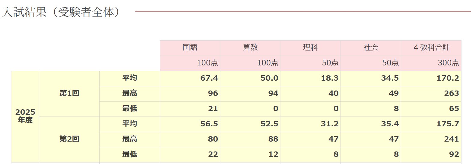 おい、そこの受験生、国語だよ、国語！」 on X: 