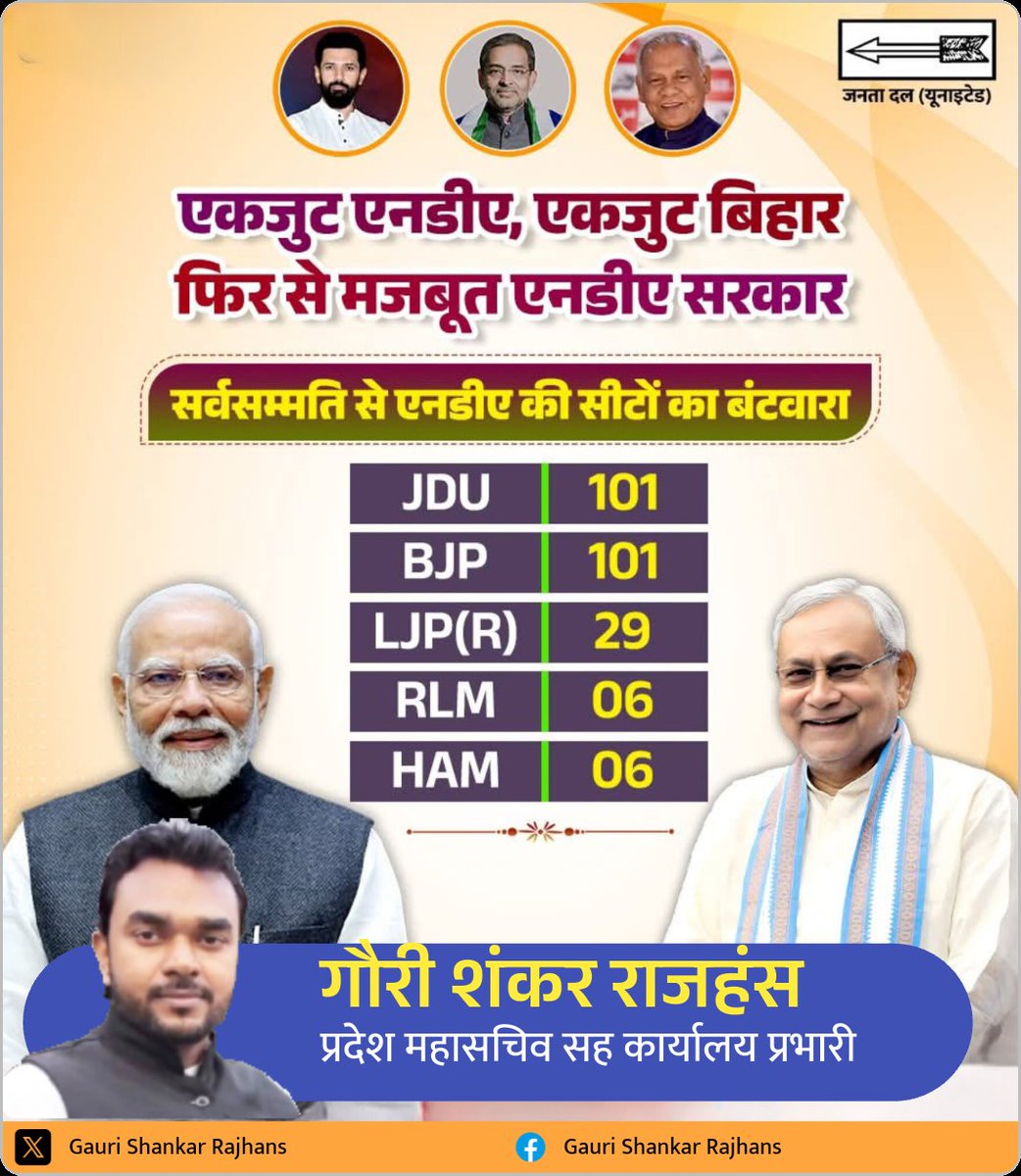 gaurishankarjdu's tweet image. ✨ एकजुट एनडीए, मजबूत बिहार! ✨
फिर इतिहास रचेगा विकास का संकल्प।
नीतीश कुमार जी के नेतृत्व में बिहार आगे बढ़ेगा।
14 नवंबर — शपथ नहीं, विश्वास का नया अध्याय!
@NitishKumar @narendramodi @SanjayJhaBihar @Jduonline @iChiragPaswan @UpendraKushRLM @jitanrmanjhi 
#BiharElections2025