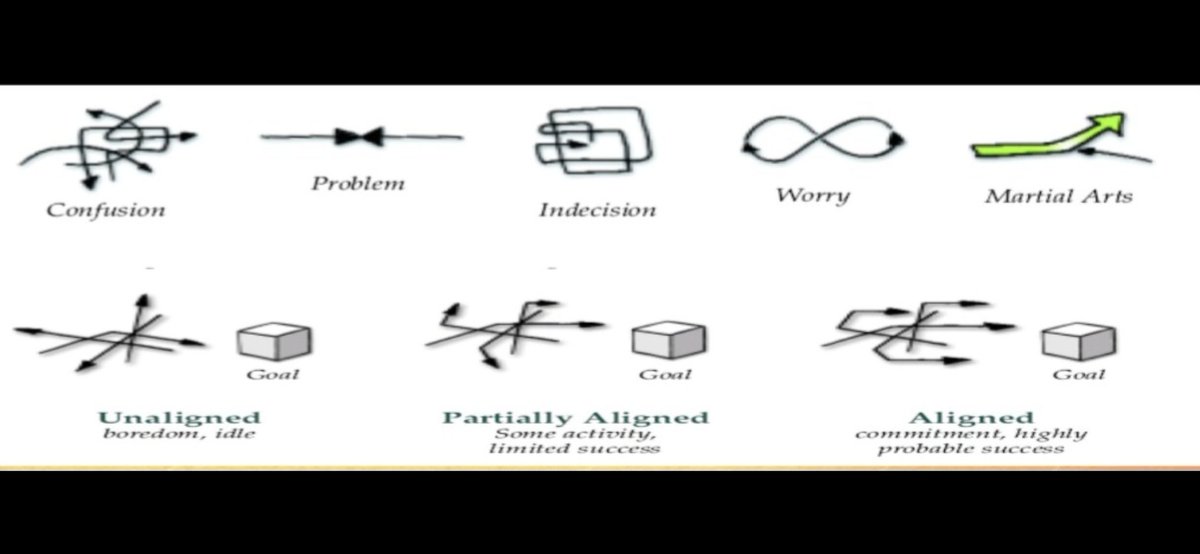 renaldbarnett's tweet image. x.com/elonmusk/statu…
ALIGN   YOUR GOALS WITH ELON&apos;S.
LEADERS, JOIN US