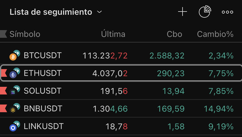 HowardDegen's tweet image. Los unicos que pierden en este mercado son los que venden y los liquidados en futuros.