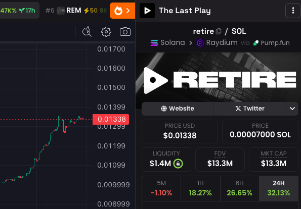 tazxbt's tweet photo. $retire feels like the Solana unifier. In a sea of endless mints, one meme with a universal truth—“the last play”. 

In the good old days everyone rallied behind the same things... shiba...doge...

Being the one that 'retires' all of us, it feels like the one project that has the bandwidth to finally make everyone on this chain come together.

Also imagine normies seeing a coin called $retire on their cex.

20B+

NFA