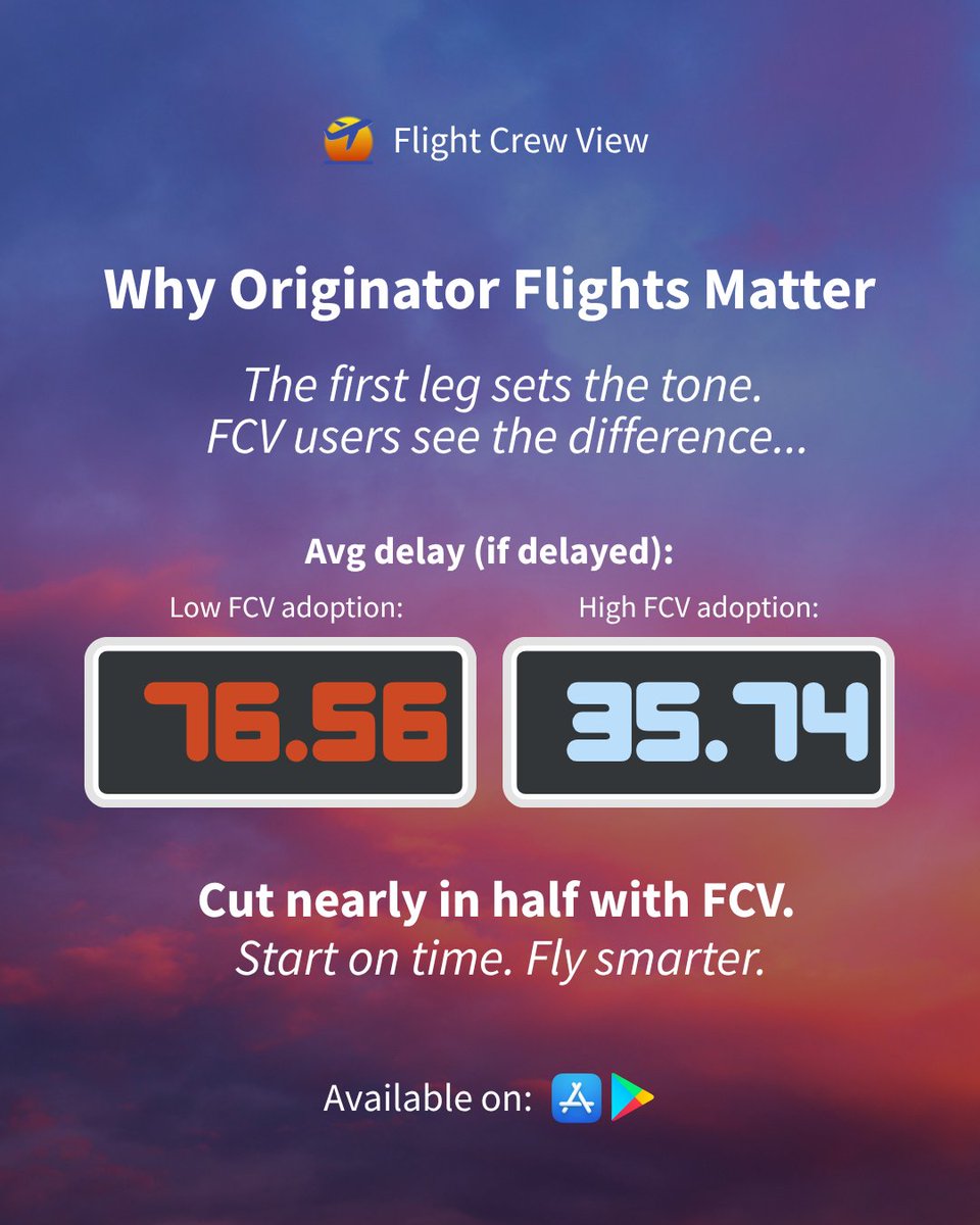 flightcrewview's tweet image. First leg of the day? Crews using Flight Crew View cut avg delays nearly in half:
76.56 min → 35.74 min ✈️

Start on time. Fly smarter.
📲 Download now on App Store &amp;amp; Google Play

#CrewTools #PilotApps #FlightDelay