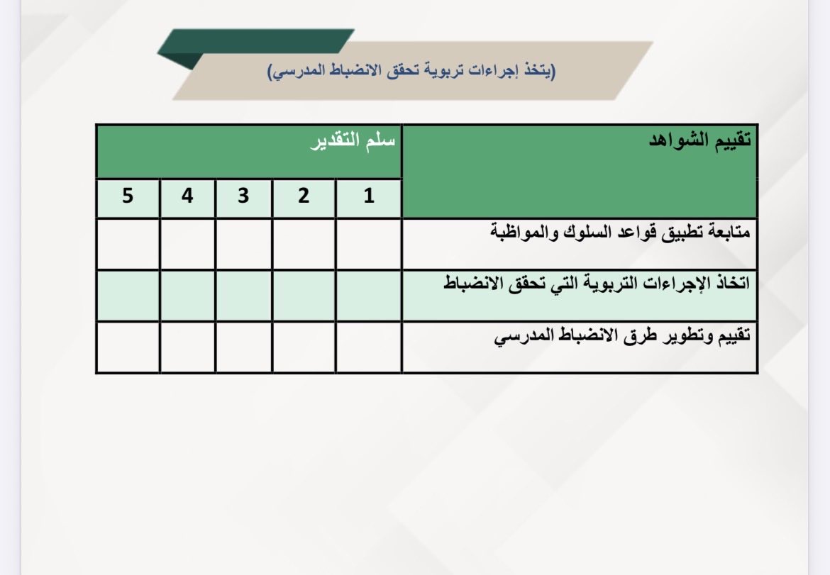 alamri1924's tweet photo. المعيار السادس /
(( يتخذ اجراءات تربوية تحقق الانضباط المدرسي ))
كيف تحقق هذا المعيار ؟

✅ تطبيق لائحة السلوك والمواظبة 
✅ خطة الانضباط المدرسي 
✅ إجراءات التعامل مع غياب الطلاب
✅ سجل اجتماعات الانضباط المدرسي
✅ تكريم الطلاب والمعلمين المشاركين في برامج الانضباط المدرسي
✅ تفعيل سجل الغياب اليومي
✅ تفعيل سجل التأخر الصباحي
✅ تفعيل سجل استئذان الطلاب
✅ رصد الغياب والتأخير في نظام نور