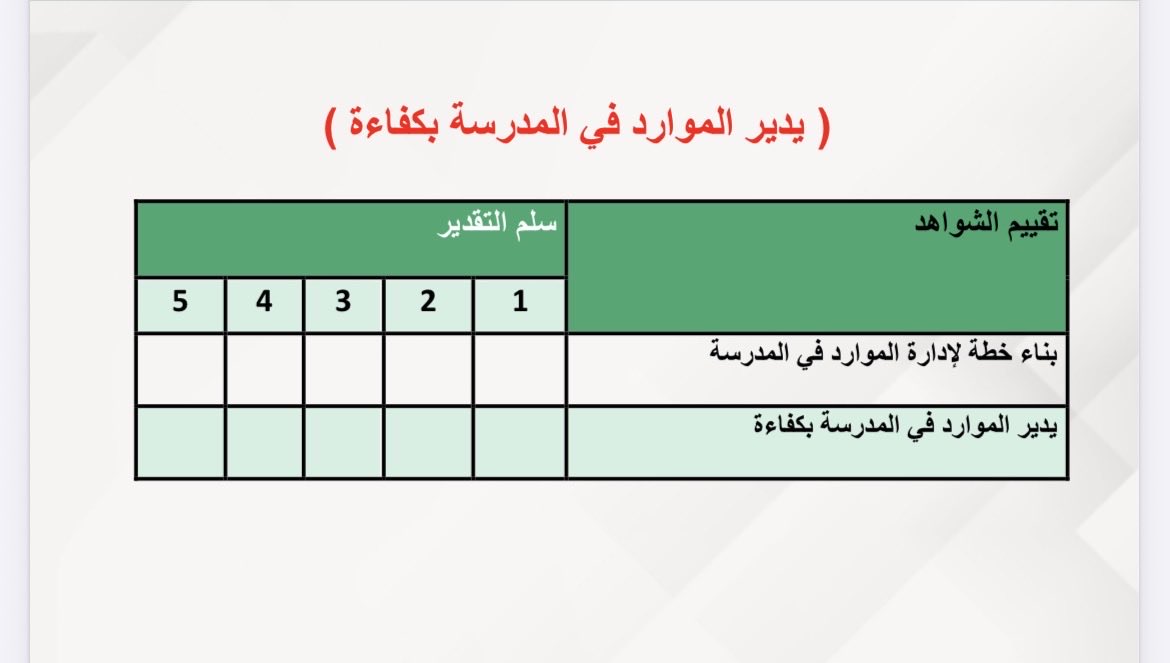 alamri1924's tweet photo. المعيار السابع /
(( يدير الموارد في المدرسة بكفاءة ))
كيف تحقق هذا المعيار ؟

✅ توزيع المهام والمسؤوليات وفقًا للخبرات والكفاءات
✅ سجل الميزانية التشغيلية
✅ سجل المصروفات
✅ توثيق مشتريات المدرسة
✅ تشكيل لجنة الميزانية التشغيلية والمشاركة بها
✅ سجل اجتماعات لجنة الميزانية التشغيلية 
✅ تفعيل الفرق واللجان المدرسية