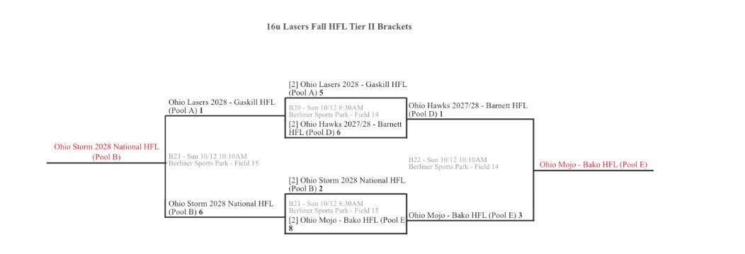 Ohio Mojo Bako Blue Blood 2027/2028 tweet media