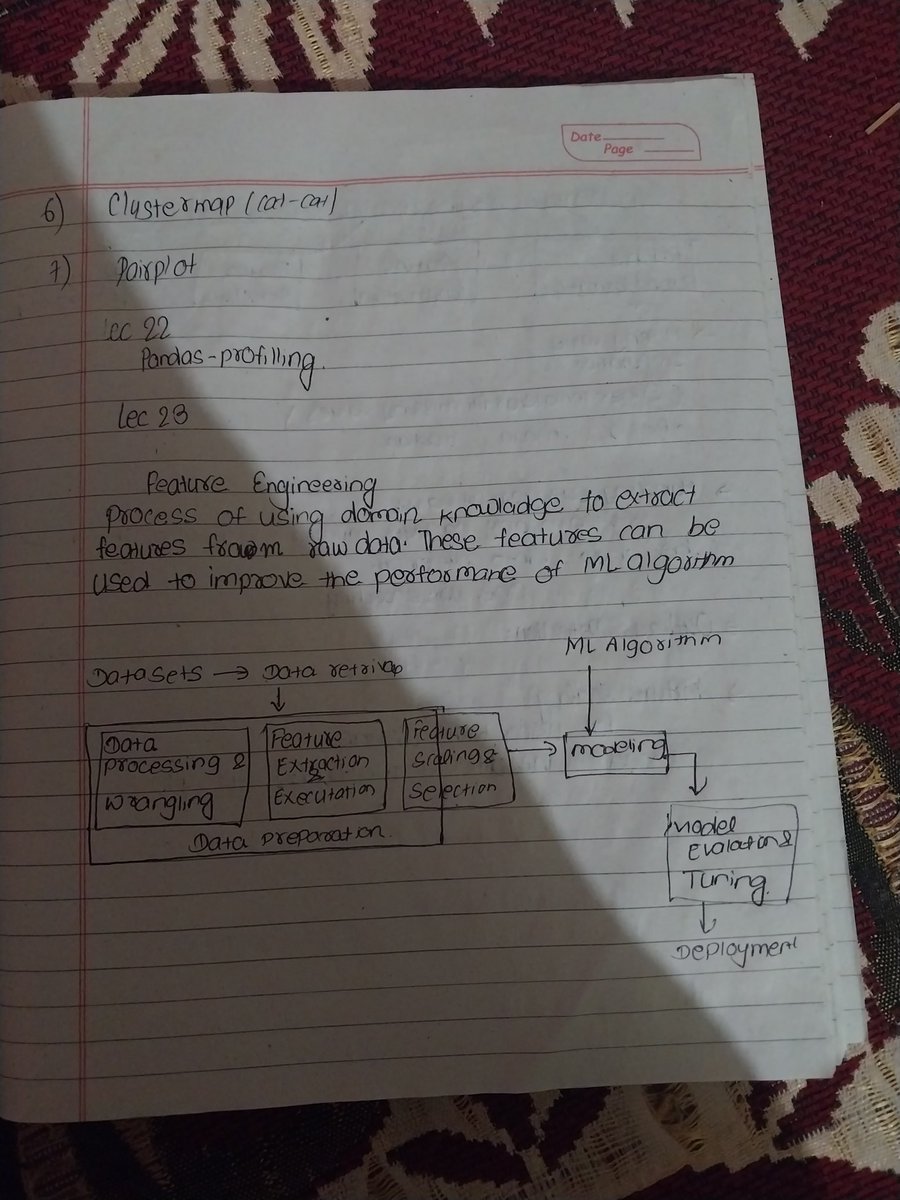 BidhyaBhattara8's tweet photo. Day 15 
Completed to lecture 25 
Studied in detail about feature engineering along with features scaling techniques 
#LUD15
#LearningUtsav2025 
#FestivalOfLearning https://t.co/BVuWHmJ0nt