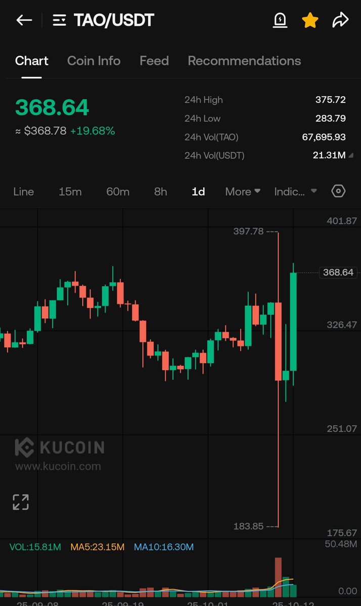 WIZZ🥷 ( beware scammers ) tweet media