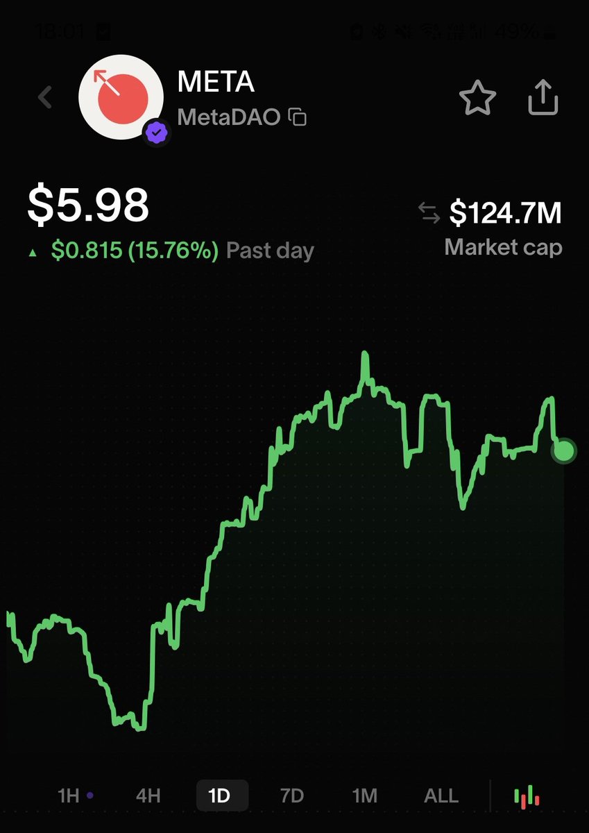 $META showing insane strenght

Also $UMBRA up 2x from the bottom

Insane technology