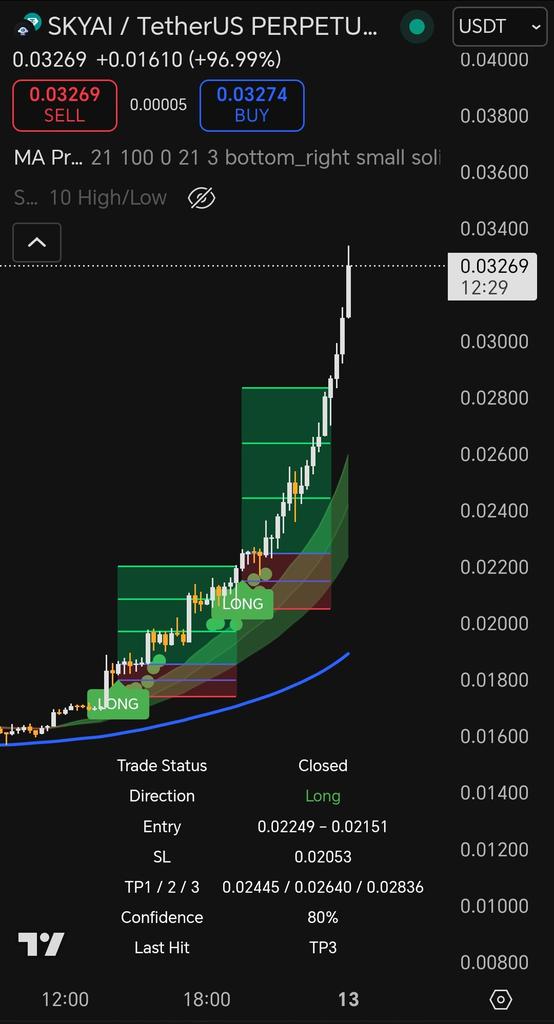 UnMatrix_'s tweet image. $SKYAI wow