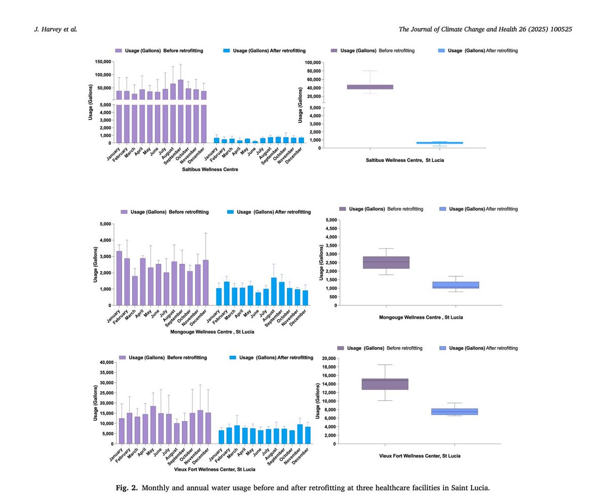 #justpublished 
"Smart greening initiatives for healthcare facilities: A caribbean case study on environmental sustainability and disaster resilience"
 Compartimos este estudio liderado por el Departamento de Emergencias de la <a href="/opsoms/">OPS/OMS</a> /PAHO
donde los colegas Judith Harvey, Dana