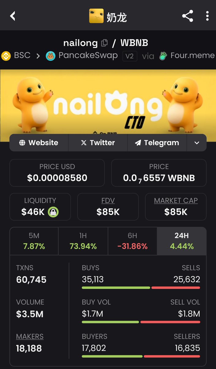 Crypto_pointer0's tweet image. I'm giving another version of $4 guys, Dev rugged $Nailong for about $160k, now community took over, has 8k+ holders and a good narrative.
0xb5Bb0D9E7bf2cFd60EbfE5127F8A6e1c10a74444
Let's ridicule the dev.
@JamesWynnReal
@cz_binance
@___sarahxz