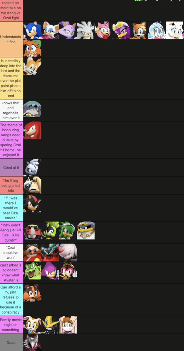 Sonic characters but they’re ranked on their media literacy over the ending of Avatar