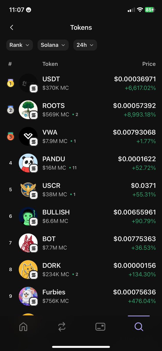 Looks like the market is a little greener today. Lets take this opportunity to rise off the floor to a new $700k floor. $USDT 

Still #1 among the green sea <a href="/phantom/">Phantom</a> <a href="/pumpdotfun/">pump.fun</a> <a href="/CoinMarketCap/">CoinMarketCap</a> <a href="/coingecko/">CoinGecko</a> <a href="/Ga__ke/">gake</a>