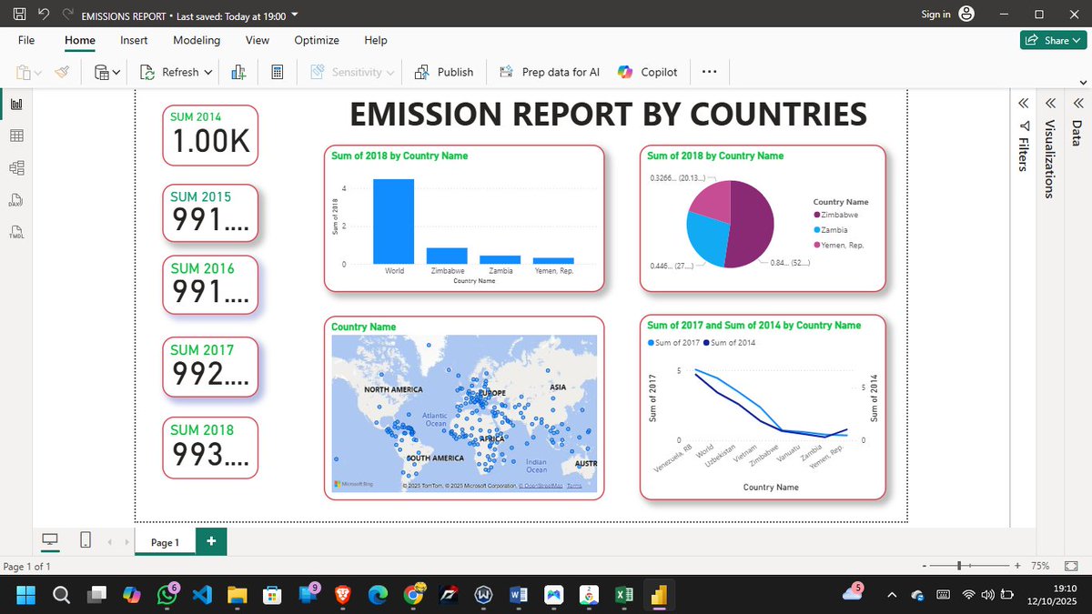 themafia_ek's tweet image. an analysis of global carbon emissions 
revealing top countries driving the most CO₂ output. Data tells the story 

@LuxDevHQ @HarunMbaabu @gregorytechKE @daisyfaithauma @StanleyMasinde_ @gatitu_mwangi 
#DataScience #ClimateChange #PowerBI