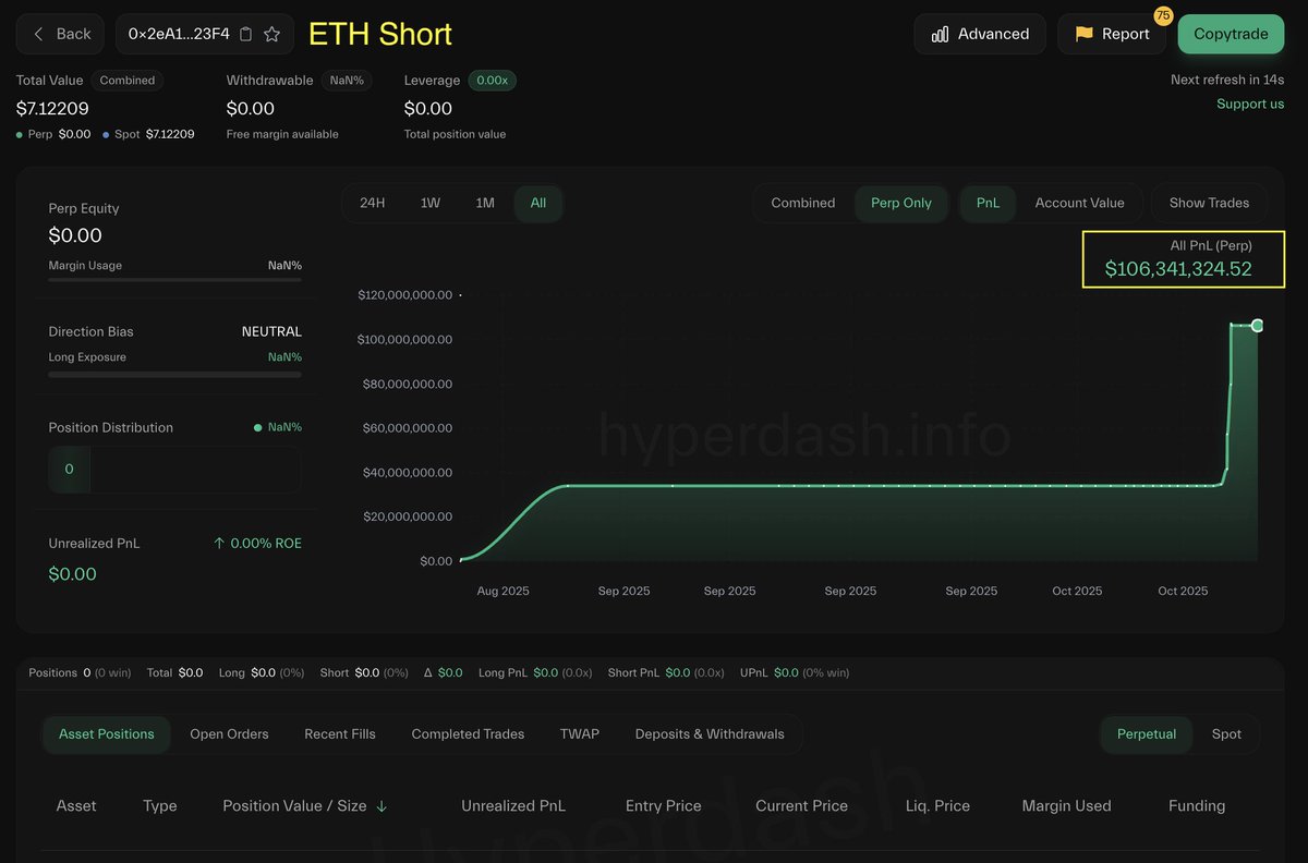 BTCショートポジションの詳細なメトリクス表示