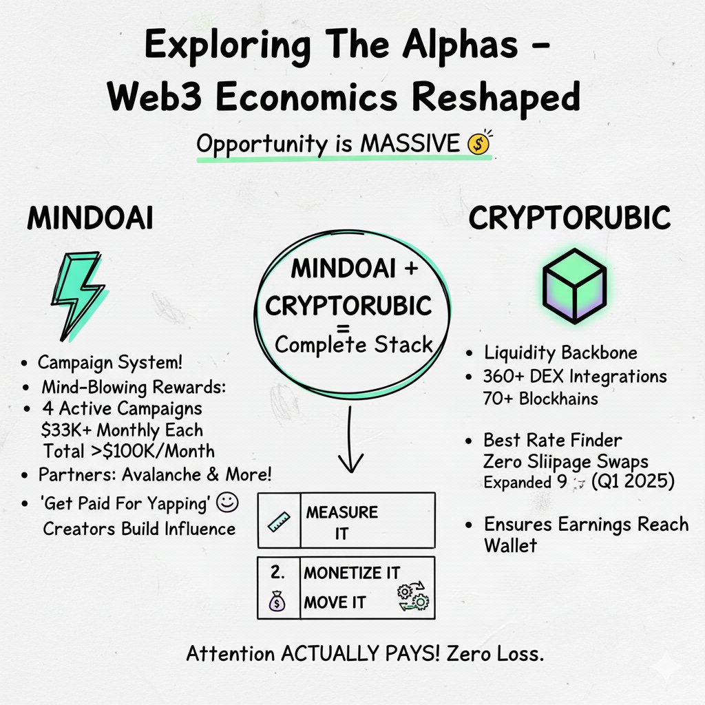 Good Night Homies

Been watching how these two are reshaping Web3 economics and the opportunity is massive

<a href="/MindoAI/">Mindō AI</a> just launched their campaign system with mind-blowing rewards:

<a href="/CryptoRubic/">Rubic</a> is the liquidity backbone making it all work:

What hit me ? MindoAI creates the