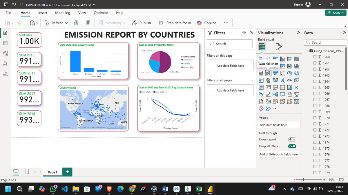 themafia_ek's tweet image. an analysis of global carbon emissions 
revealing top countries driving the most CO₂ output. Data tells the story 

@LuxDevHQ @HarunMbaabu @gregorytechKE @daisyfaithauma @StanleyMasinde_ @gatitu_mwangi 
#DataScience #ClimateChange #PowerBI