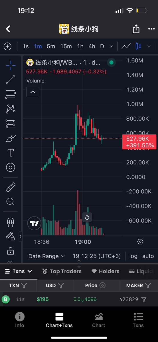 ◇.A.C.X.◇ (@acxtrades) on Twitter photo I love this meme.
With the FOMO from Nailong’s  pump, they might start pumping famous characters in China now.
I’m going to try this one.
0x1cB8643957ecA162A29cA7E9fC6F921B2B844444 I love this meme.
With the FOMO from Nailong’s  pump, they might start pumping famous characters in China now.
I’m going to try this one.
0x1cB8643957ecA162A29cA7E9fC6F921B2B844444