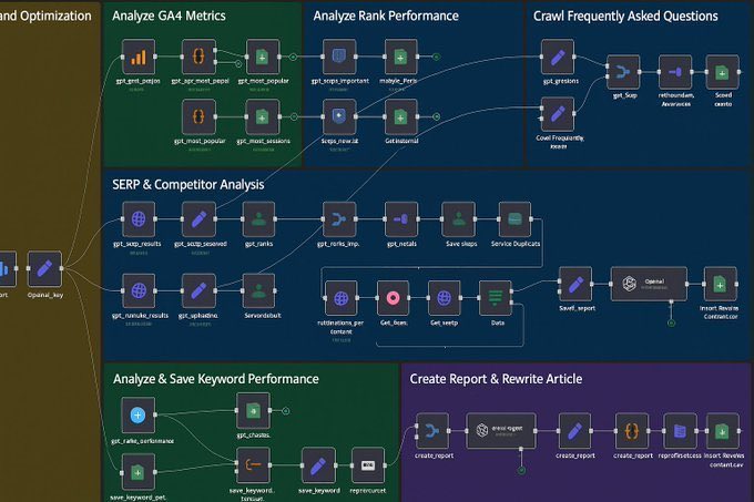 hasan28d's tweet image. This AI Agent does full-stack SEO 🤯

Built in n8n:
📊 Analyzes GA4 + Rank + SERP
🧠 Crawls + Cleans FAQ
🔍 Tracks Competitor Keywords
✍️ Auto-rewrites articles
📈 Saves reports &amp;amp; performance

🔁 Like + RT
✅ Reply “AI”
🤝 Follow me &amp;amp; I’ll DM you the full workflow FREE