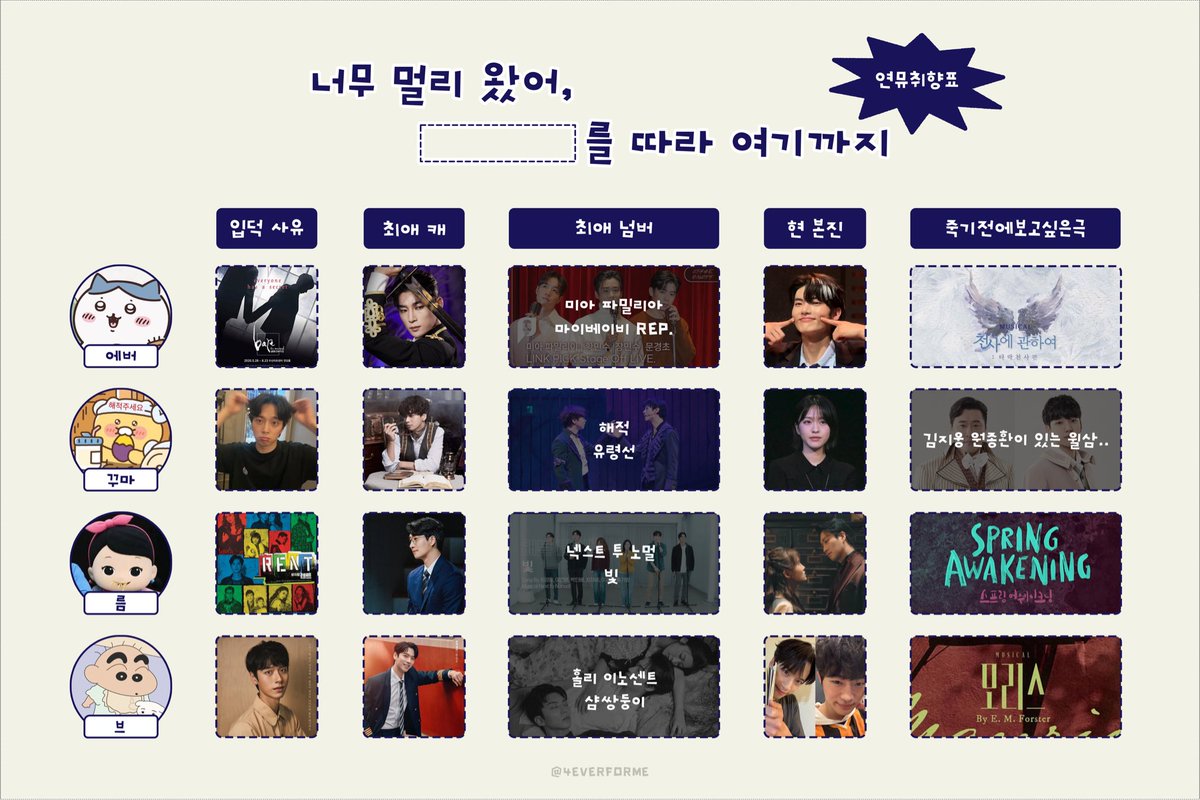 4everforme's tweet image. ╭──────────.★..─╮
너무 멀리 왔어,              를 따라 여기까지
╰─..★.──────────╯

사람이 네 명이라 취향도 네 개지만
대학로 가 봐라 거기 다 있다 ᐢ⸝⸝•⩊•⸝⸝ᐡ