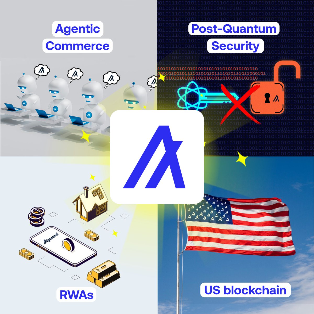 algerstmehn's tweet image. Everyone here should definitely be paying way more attention to $ALGO!

Algorand is one of the very few chains (L1/L2) perfectly positioned for ALL the next big crypto narratives.

Here&apos;s my top 4! 👇🧵