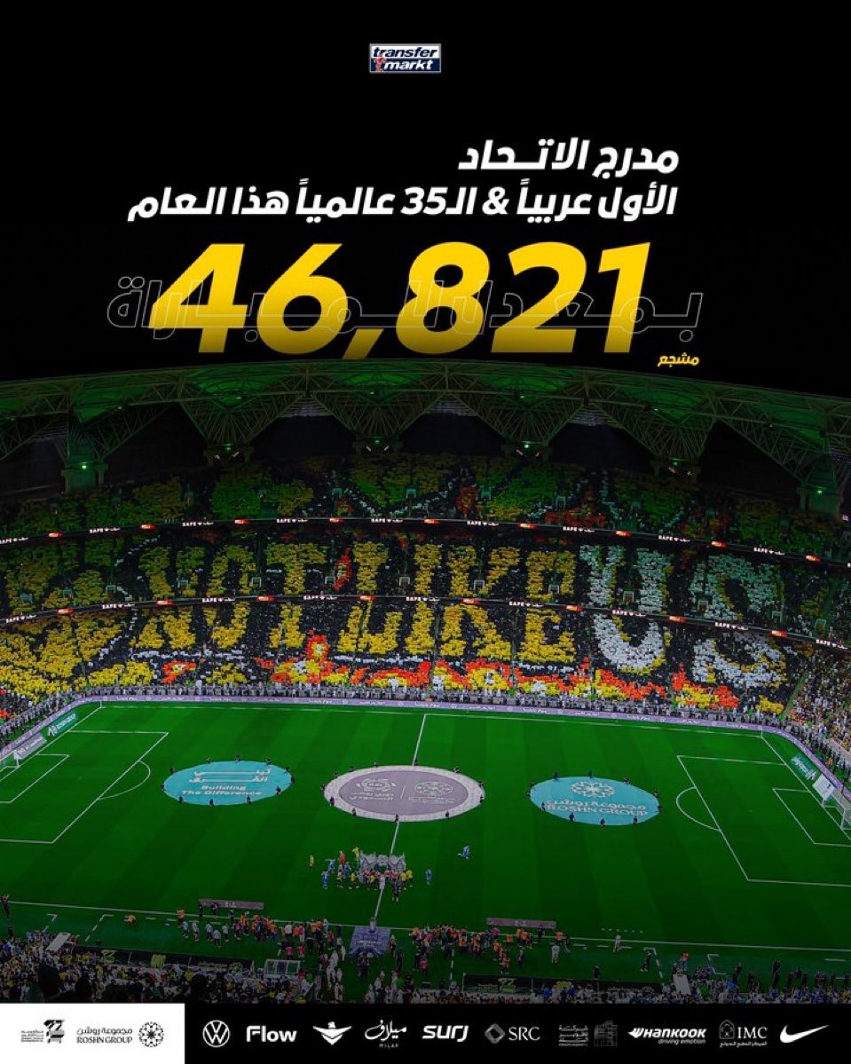 Celebs__Arabic's tweet photo. رسميًا:

- #الاتحاد هو الأعلى حضورًا جماهيريًا على مستوى السعودية 🟡⚫️ 
- #الاتحاد هو الأعلى حضورًا جماهيريًا على مستوى الخليج 🟡⚫️
- #الاتحاد هو الأعلى حضورًا جماهيريًا على مستوى العرب 🟡⚫️
- #الاتحاد هو الأعلى حضورًا جماهيريًا على مستوى قارة آسيا 🟡⚫️
- #الاتحاد هو بالمركز الـ 35 عالميًا بالحضور الجماهيري 🟡⚫️

بمتوسط 46,821 مشجع لكل مباراة في أرضه 🤯🔥!