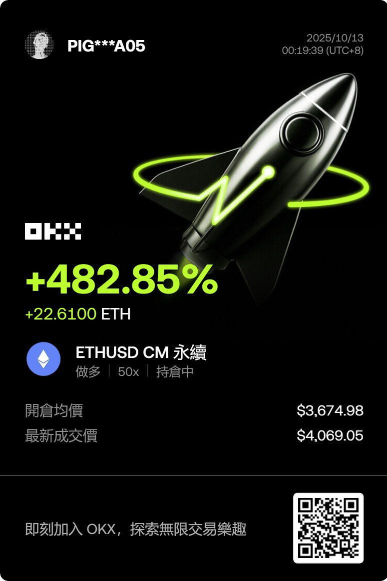 I’m still alive — my old positions are still intact, and I’ve added new ones.