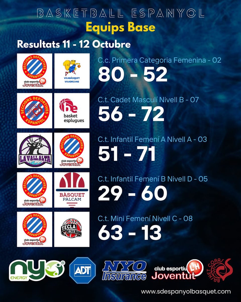 🏀RESULTATS DE LA SETMANA⚪️🔵

Bàsquet Base <a href="/sdespanyol_bq/">SD Espanyol Bàsquet</a> <a href="/cejlhospitalet/">CEJ L'Hospitalet</a>