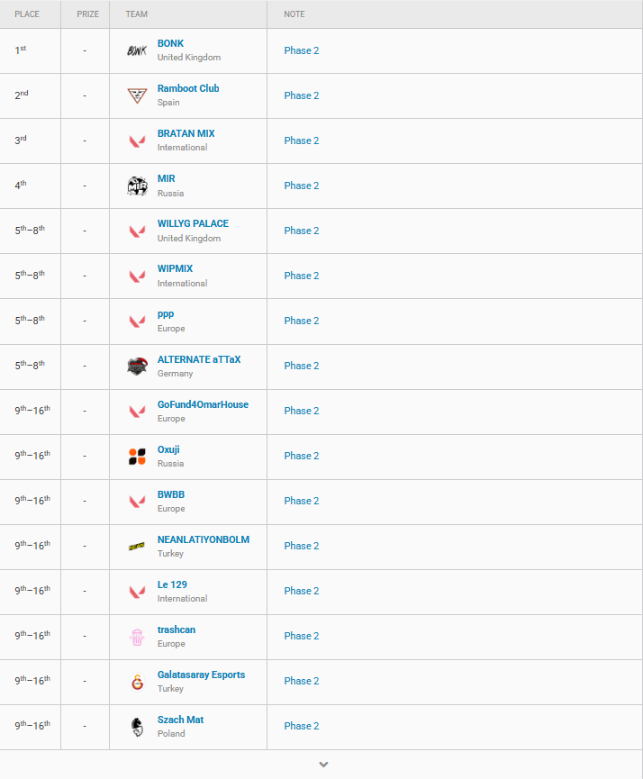 We qualified for Phase 2 of <a href="/ProjectBlender_/">PROJECT BLENDER</a> 
The next Phase 2 will be in November !

Amazing job team <a href="/Mir_Nash_/">MIR</a>