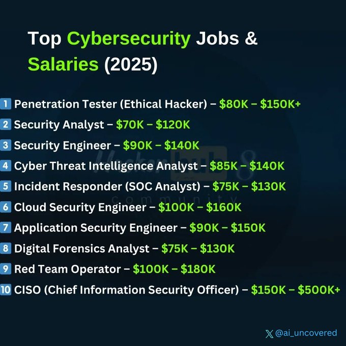 Tec_Fardin's tweet image. 💸 Want $150K+ in Cyber? Grab the free starter pack.
🔁 Like • ♻️ Repost • 💬 Comment “Cyber” • 👣 Follow @Tec_Fardin — DM if you comment.