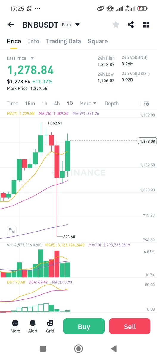 You get the point now 😄