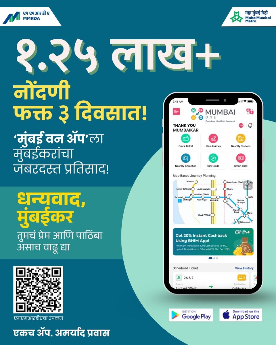 MMRDAOfficial's tweet image. मुंबईकरांनी कमाल केली!

आम्ही तुमच्यासाठी आणला मुंबई वन ॲप — तुमच्या दैनंदिन प्रवासाचा ऑल-इन-वन साथीदार, आणि तुम्ही या ॲपला उत्स्फूर्त प्रतिसाद दिला! 🙌

तुमच्या प्रेम आणि जबरदस्त पाठिंब्यामुळे, मुंबई वन ॲपने अवघ्या ३ दिवसांत १.२५ लाख नोंदणींचा टप्पा पार केला.
म्हणजेच दररोज…