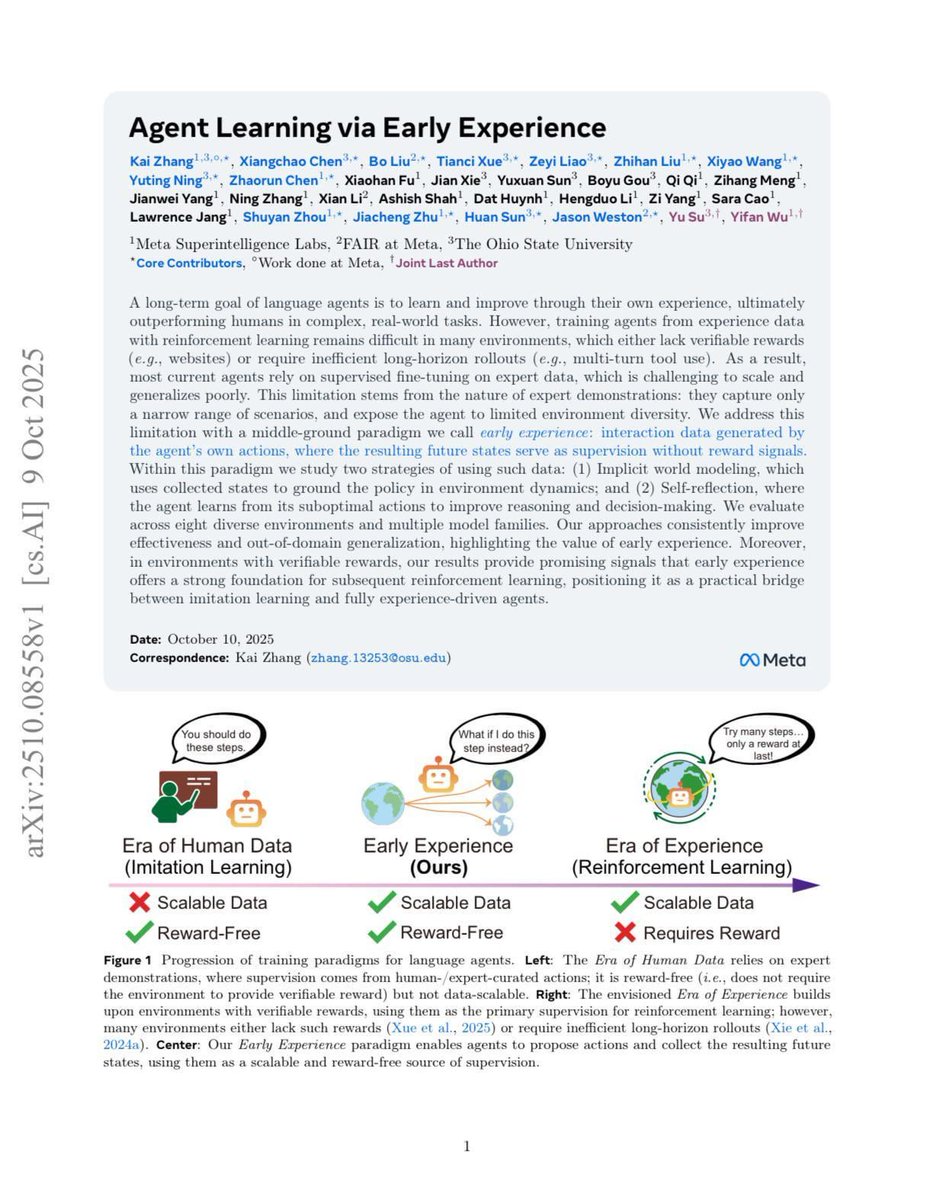 mark_k's tweet image. META&apos;s Superintelligence Lab: &quot;Agent Learning via Early Experience&quot;

&apos;Early Experience&apos; Breaks the RL Bottleneck As Meta’s New Paradigm Lets Agents Self-Supervise from Their Own Rollouts. No Reward Labels, +9.6 % Success, +9.4 % OOD, and a Straight Path to Post-RL Superhuman…