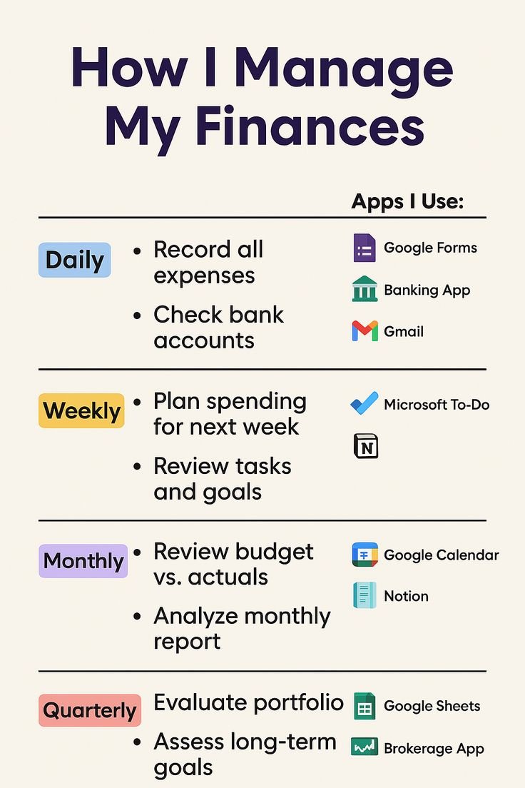 guideforman's tweet image. Money Management Advice