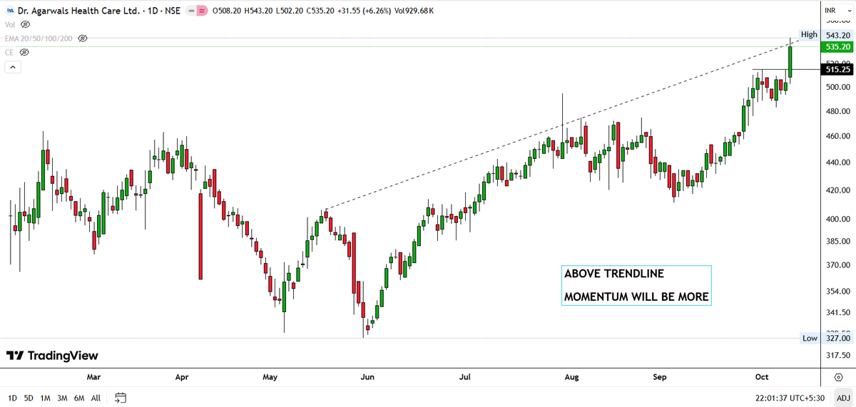 drprofits_in's tweet photo. #BreakoutStocks #StockMarket #StockslnFocus #StocksToTrade #StockToWatch #BULLISH #drprofits #momentumTRADING 

✍️ALL TIME HIGH #BREAKOUT STOCKS!!! 

#DRAGARWALHEALTH #AGARWALEYE
#BLACKBUCK
#KOVAIMEDICAL
#VMARCINDIA

 👉Momentum Trades Looking Good!!!

@ADX_Learner
@nitinkillol
@CAPratik_INDIAN
@VijayThk
@Definate_
@PAVLeader
@DillikiBiili