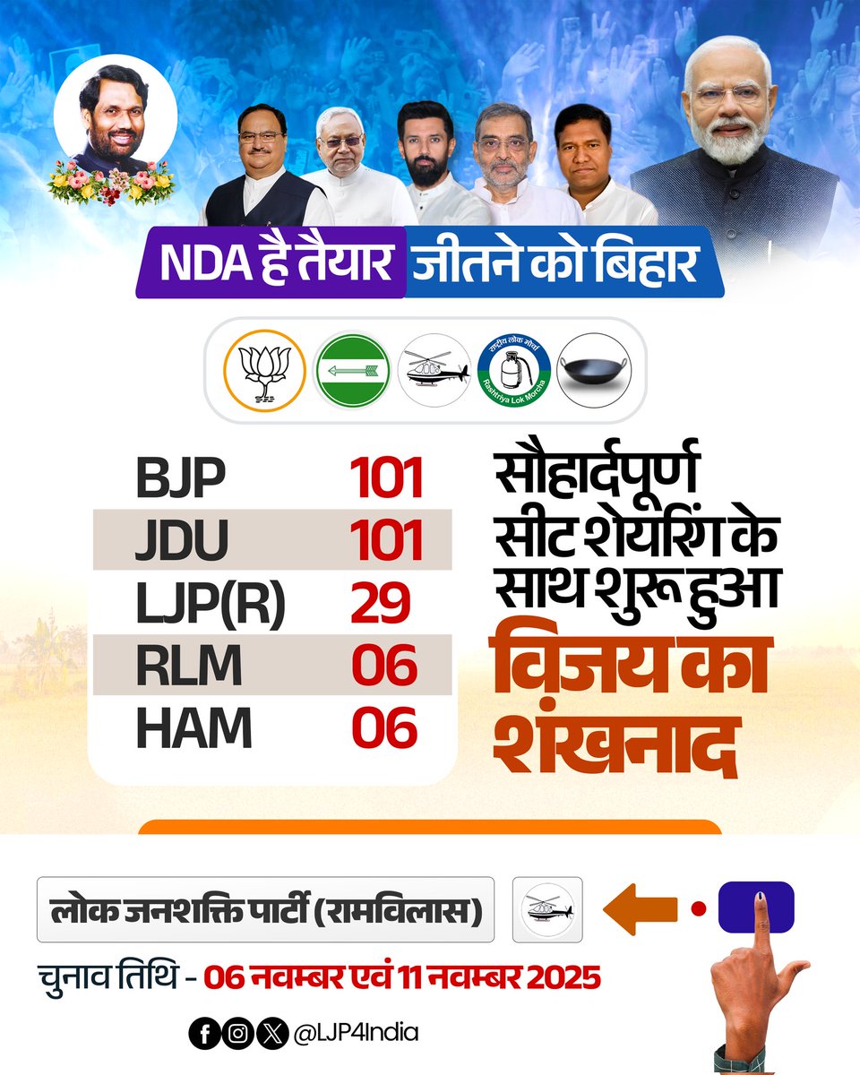 SONIVERMALJP's tweet image. NDA है तैयार, जीतने को बिहार..... 

#ChiragPaswan #narendermodi #nitishkumar