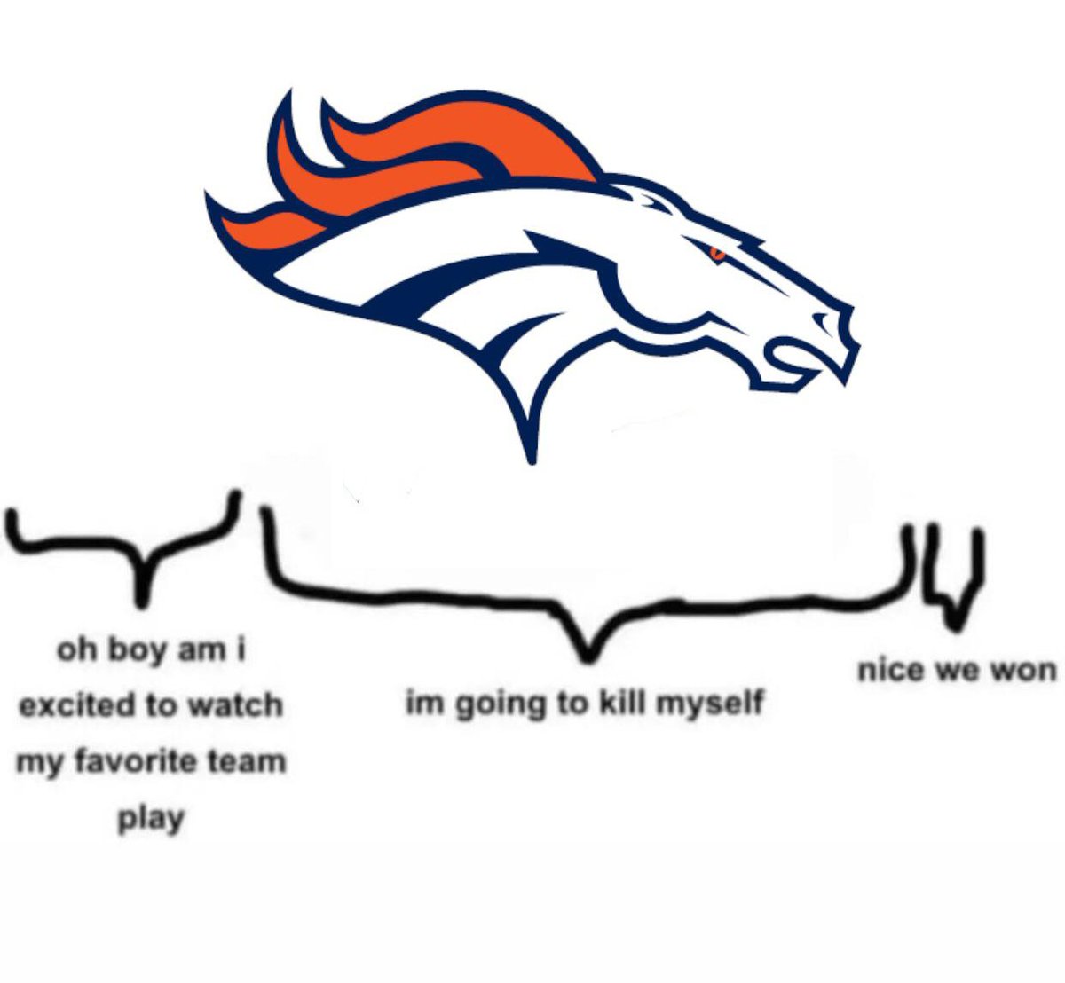<a href="/Broncos/">Denver Broncos</a> DEFENSE SAVED MY LIFE AGAIN