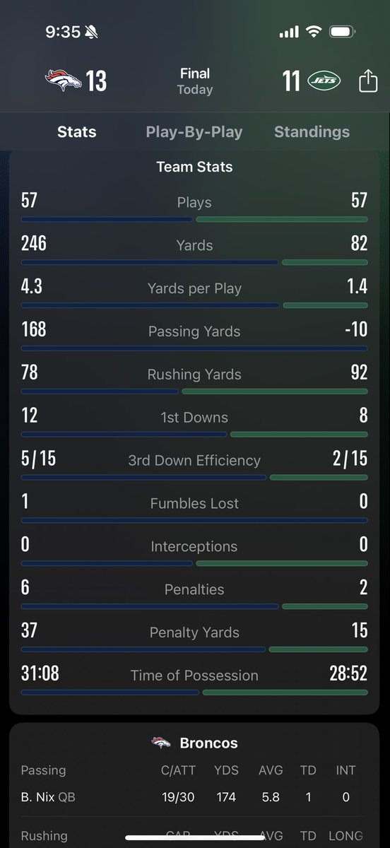 The team on the right nearly won the game
