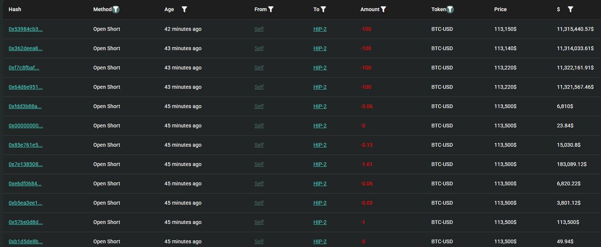 BitbullTrading's tweet image. Er hat seine Position nie ganz geschlossen er hat immer wieder nachgelegt!