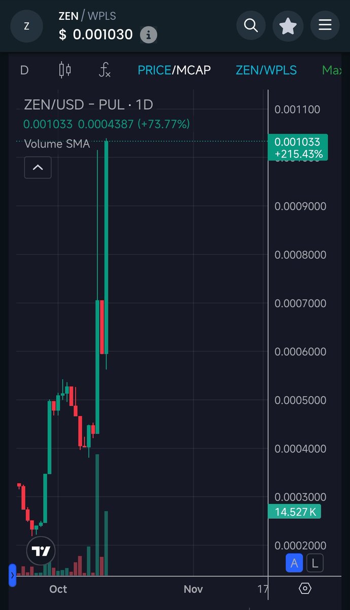 OxGshep's tweet image. 🧠💥 Told ya the storm was coming.
Now look at those candles burn 🔥🔥
#ZERØ & $ZEN : same brain, same squad, same 555 Guardian DNA.
Both tearing through resistance like it’s paper. 📈🐺
While others are still “analyzing the charts”, we’re rewriting them.
This ain’t luck, it’s…
