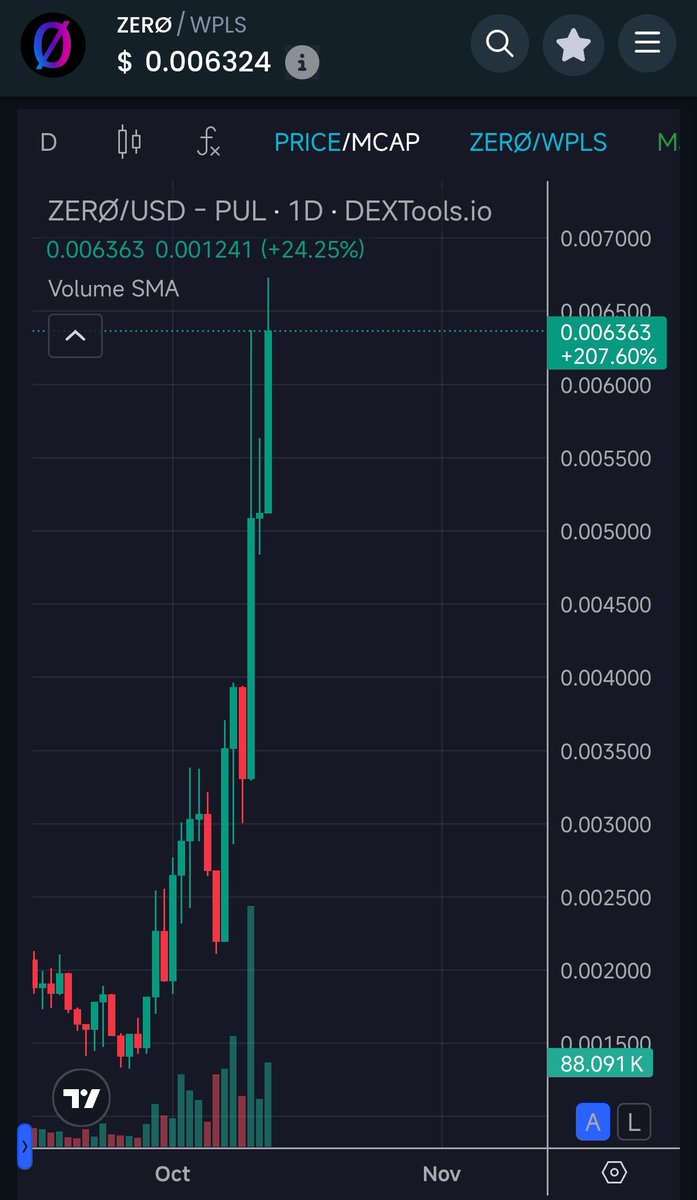 OxGshep's tweet image. 🧠💥 Told ya the storm was coming.
Now look at those candles burn 🔥🔥
#ZERØ & $ZEN : same brain, same squad, same 555 Guardian DNA.
Both tearing through resistance like it’s paper. 📈🐺
While others are still “analyzing the charts”, we’re rewriting them.
This ain’t luck, it’s…