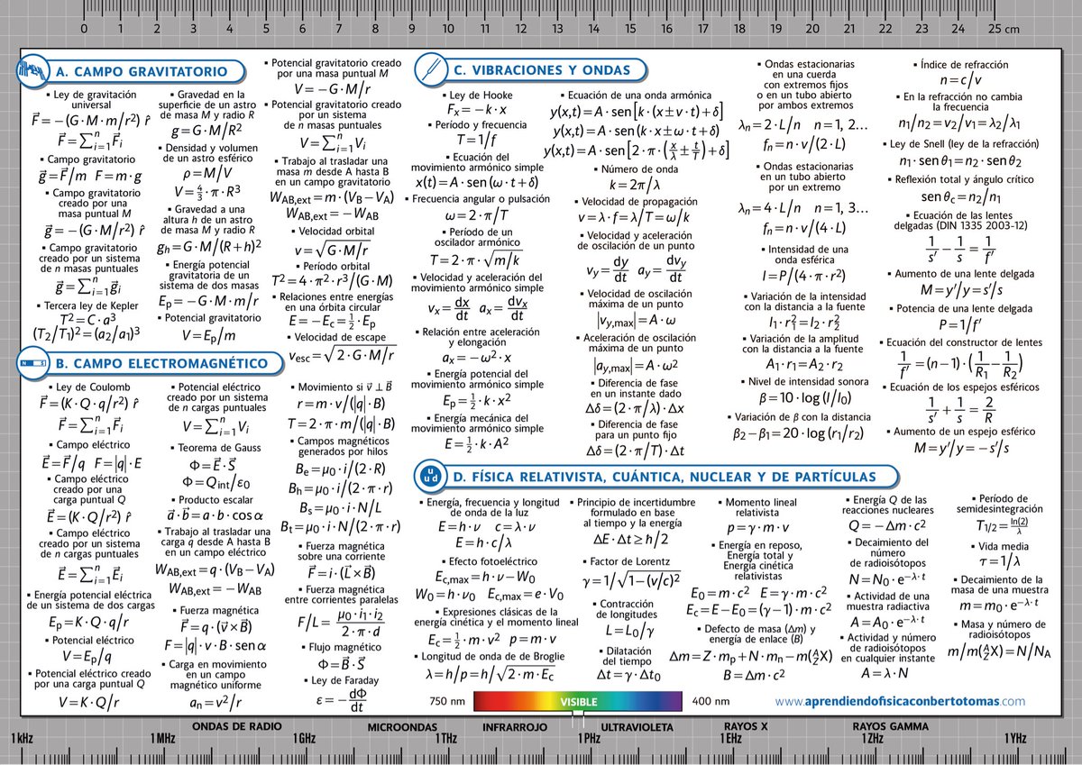 af_bertotomas's tweet photo. #Física https://t.co/j5iWFbU2ez