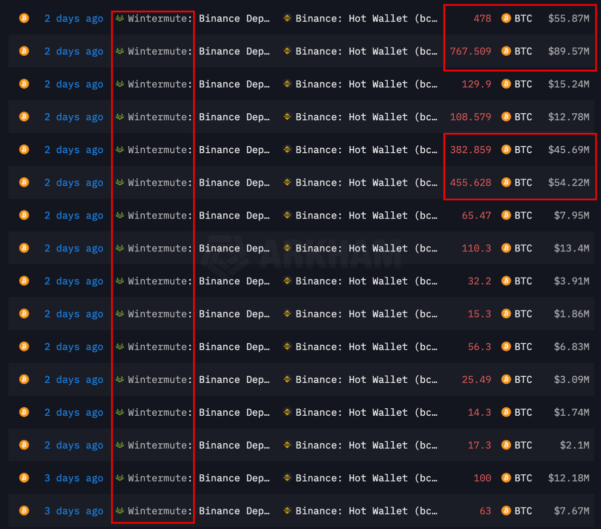 Wintermute Deposits to Binance 