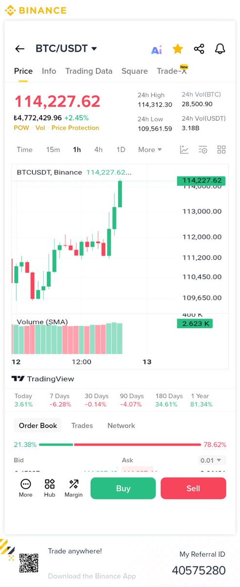#btc #BTCUSDT #Binance #kripto 

$btc de 2 saat içerisinde balinalar 250 milyon dolar değerinde btc yi borsalara gönderdi bu satış yapabiliecekleri anlamina gelebilir .

Bize destek olmak istiyorsanız postu beğenebilirsiniz ..