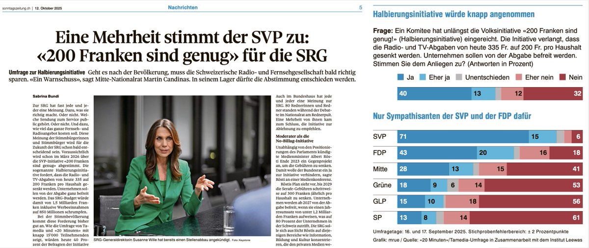 mz_storymakers's tweet image. So geht #Demokratie: eine Mehrheit der Stimmbürger wollen den #Zwangsbeitrag für die öffentlich-rechtliche @SRGSSR auf 200 Franken begrenzen. #Schweiz #Halbierungsinitiative 🇨🇭