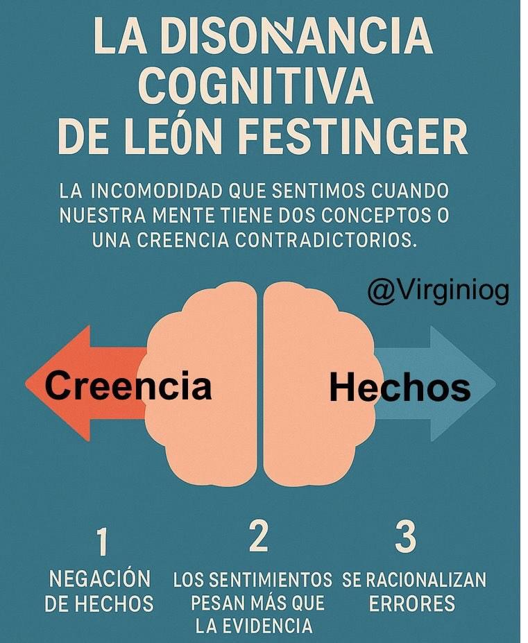 La Disonancia Cognitiva
Por <a href="/virginiog/">Virginio Gallardo</a> ⬇️