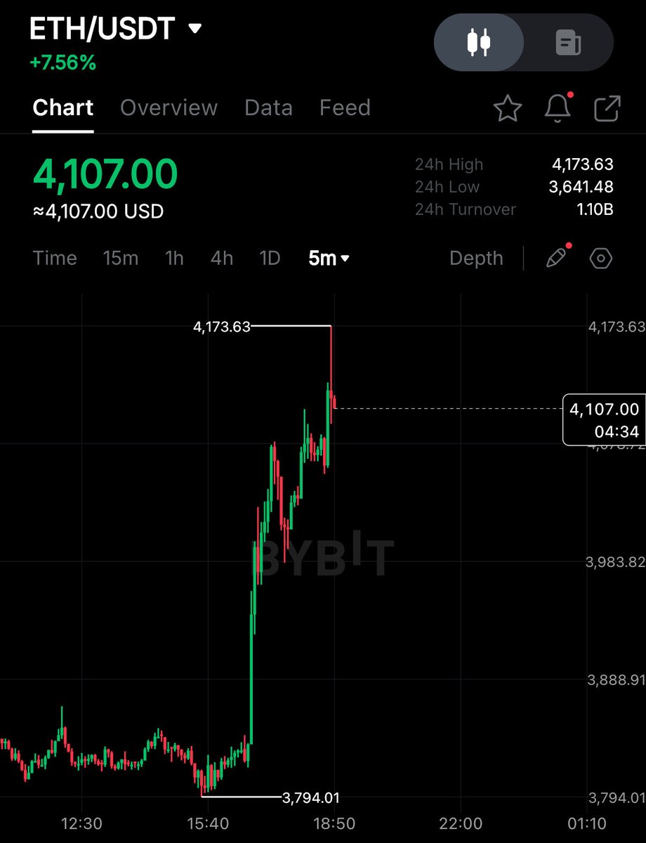 🚨 CRYPTO MARKET IS PUMPING BACK UP AS U.S.–CHINA TRADE TENSIONS COOL DOWN!