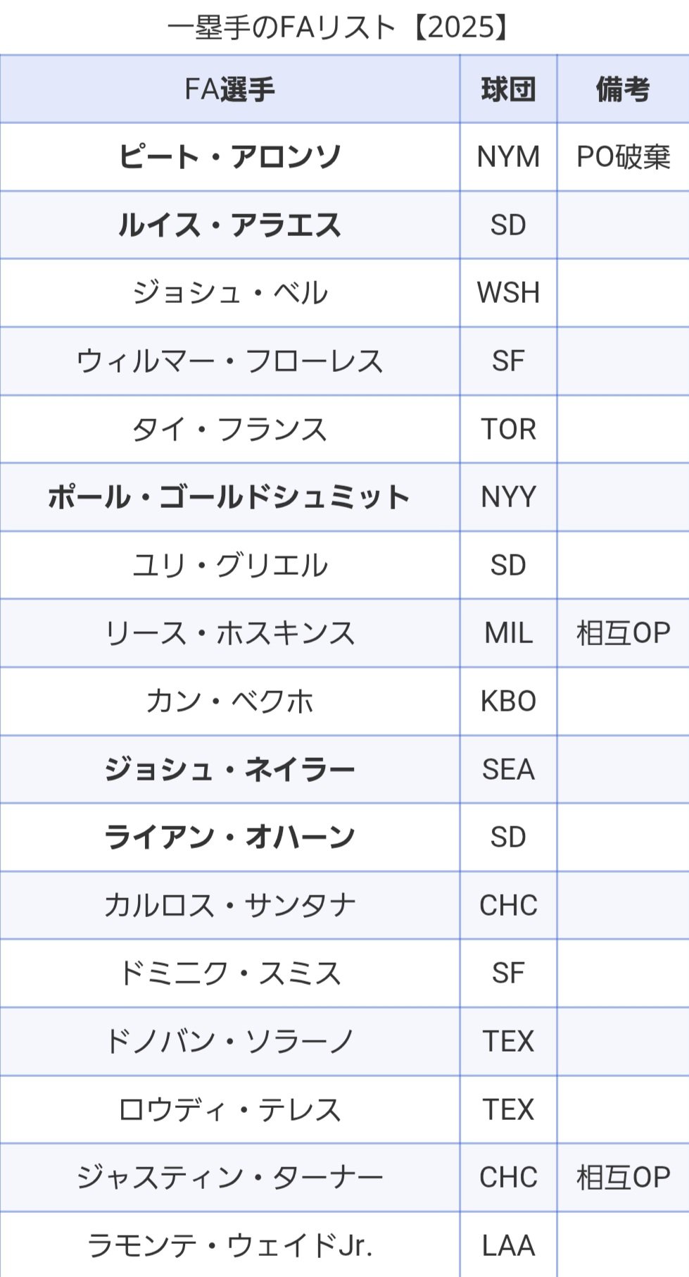 カメックス 海外版 英語版 ランクA- タカモト🥕 on X: 