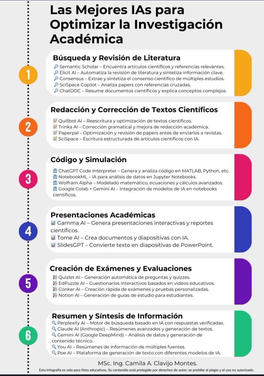 Las mejores IAs para Optimizar la Investigación Académica 👇