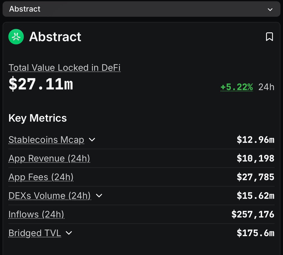 xinsanityo's tweet image. DeFi and prediction markets is what entire crypto keeps talking about
It’s probably why you see such a big push from me for DeFi on abs - abs team also pushing
Aborean - Kona - Myriad markets
Contributing to abstracts rise in TVL
Seeing a lot more people trying to battle…